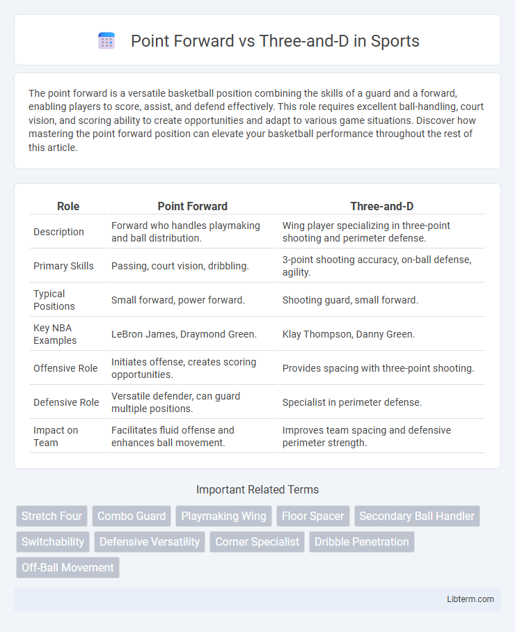 Three-and-D vs Point Forward in Sports - What is The Difference?