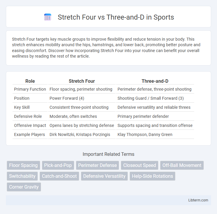 Three-and-D vs Stretch Four in Sports - What is The Difference?