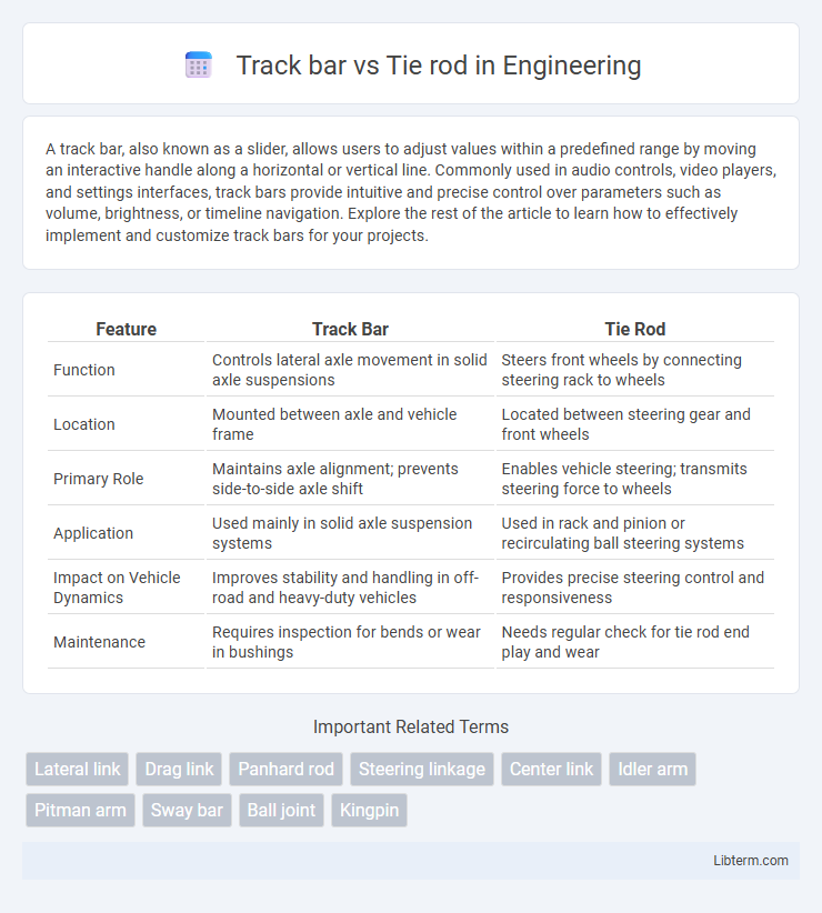 Tie rod vs Track bar in Engineering - What is The Difference?