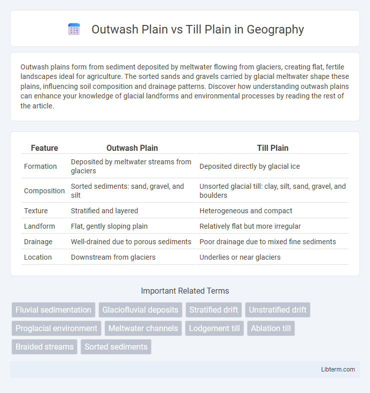 Till Plain vs Outwash Plain in Geography - What is The Difference?