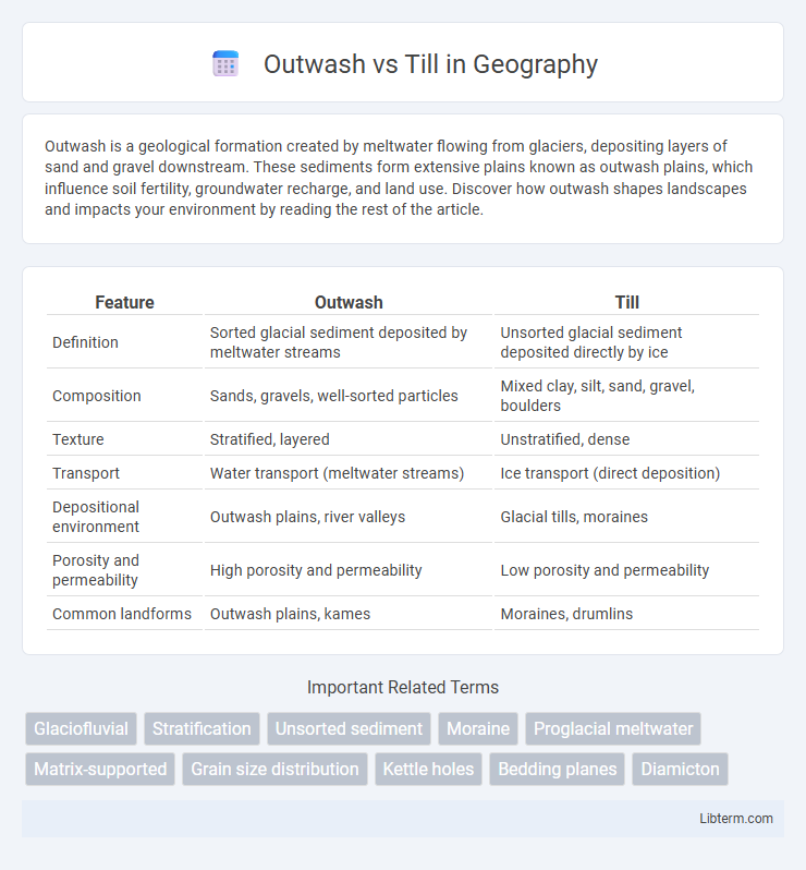 Till vs Outwash in Geography - What is The Difference?