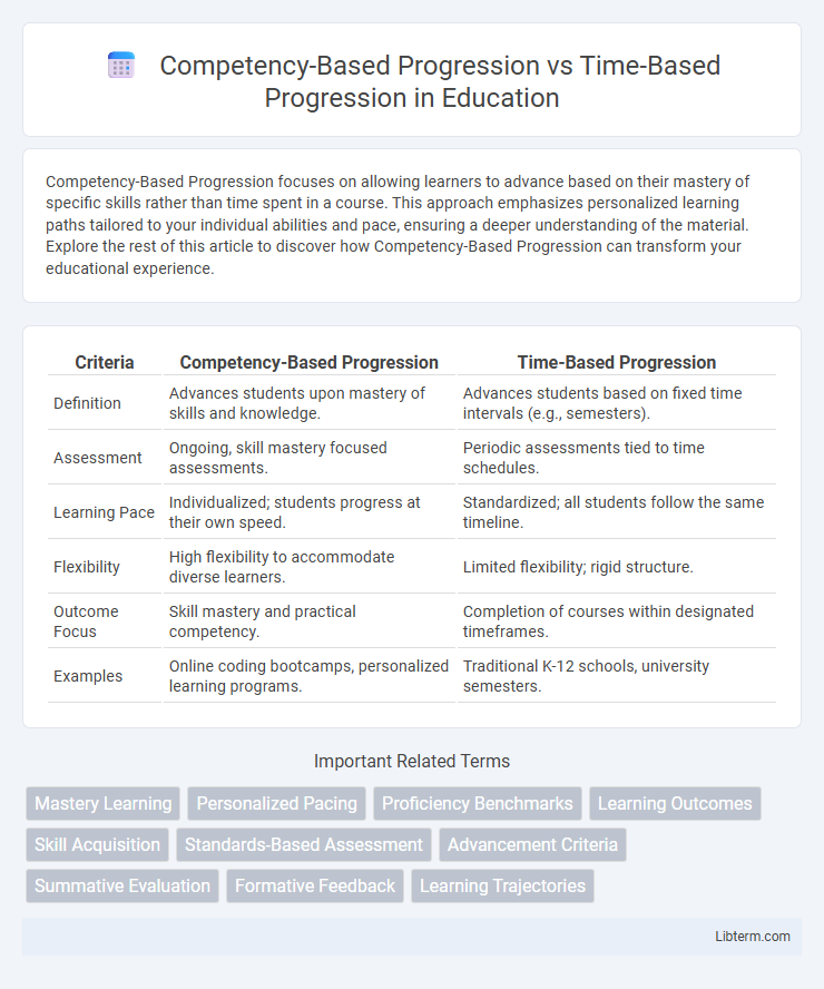 Time-Based Progression vs Competency-Based Progression in Education - What is The Difference?
