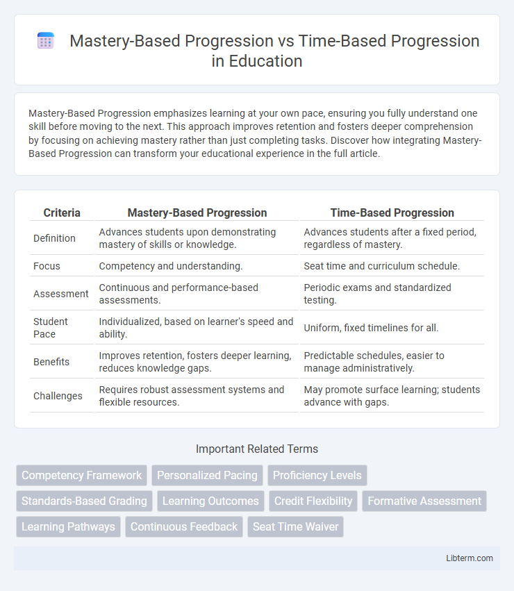 Time-Based Progression vs Mastery-Based Progression in Education - What is The Difference?