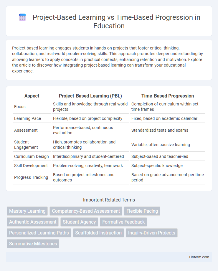 Time-Based Progression vs Project-Based Learning in Education - What is The Difference?