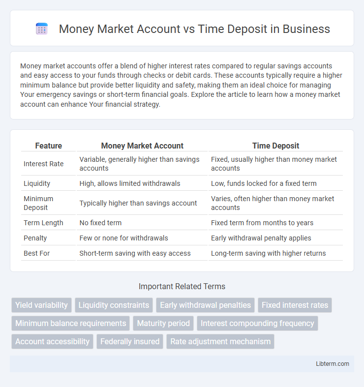 Time Deposit vs Money Market Account in Business - What is The Difference?