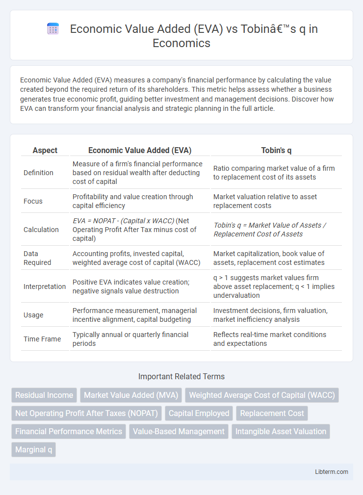 Tobin’s q vs Economic Value Added (EVA) in Economics - What is The Difference?