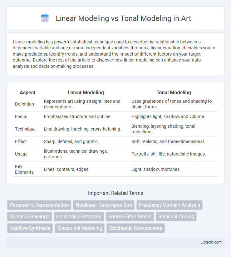 Tonal Modeling vs Linear Modeling in Art - What is The Difference?