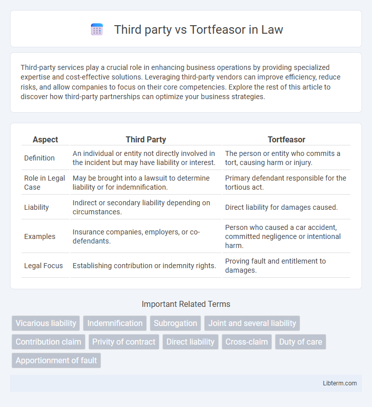 Tortfeasor vs Third party in Law - What is The Difference?