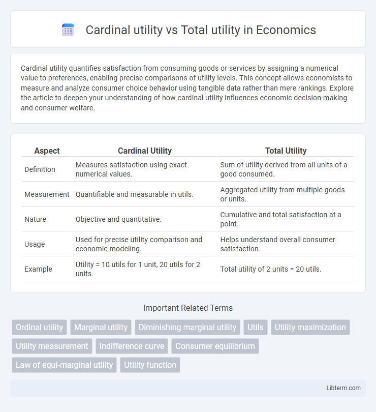 Total utility vs Cardinal utility in Economics - What is The Difference?