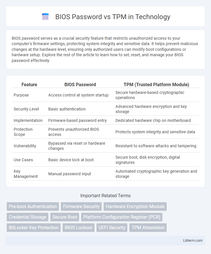 TPM vs BIOS Password in Technology - What is The Difference?