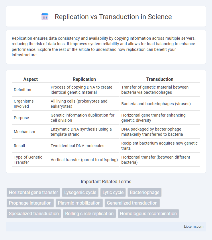 Transduction vs Replication in Science - What is The Difference?