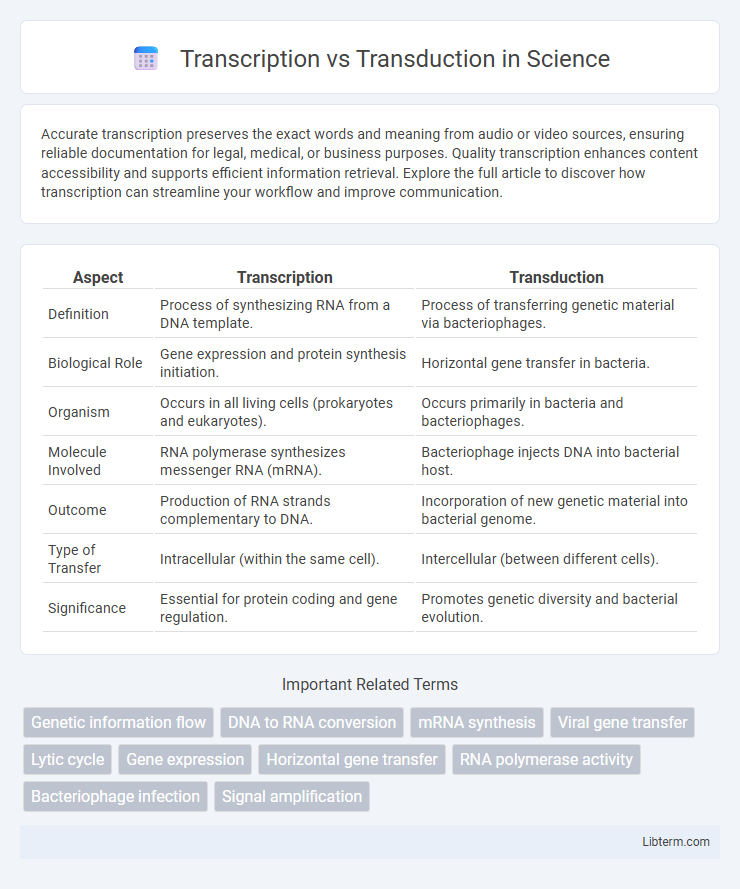 Transduction vs Transcription in Science - What is The Difference?