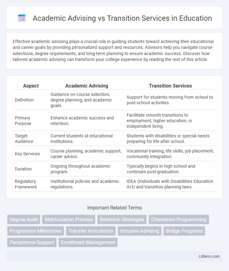 Transition Services vs Academic Advising in Education - What is The Difference?