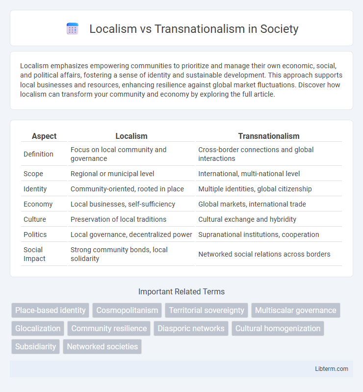 Transnationalism vs Localism in Society - What is The Difference?
