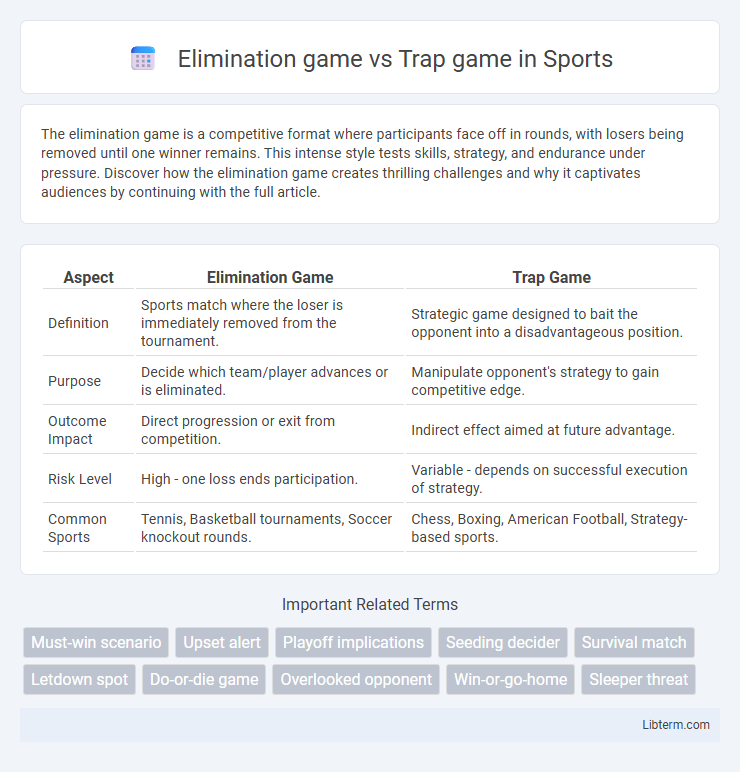Trap game vs Elimination game in Sports - What is The Difference?