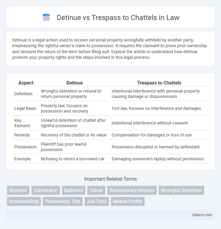 Trespass to Chattels vs Detinue in Law - What is The Difference?