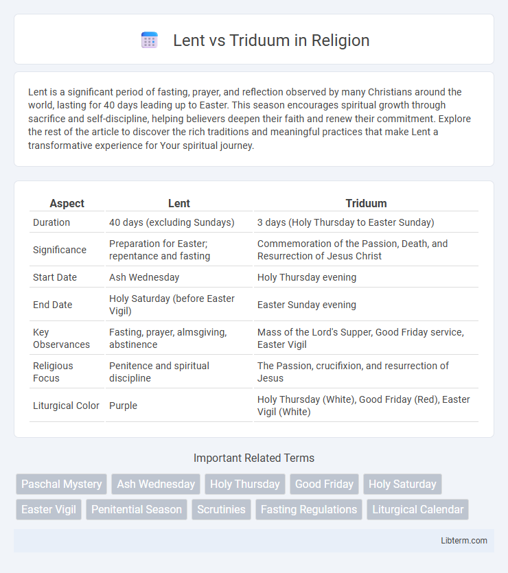 Triduum vs Lent in Religion - What is The Difference?