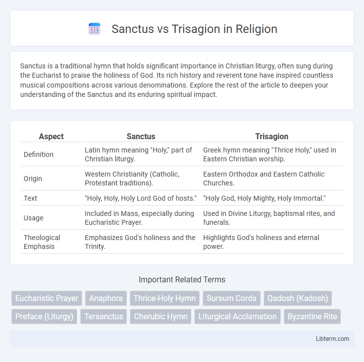 Trisagion vs Sanctus in Religion - What is The Difference?