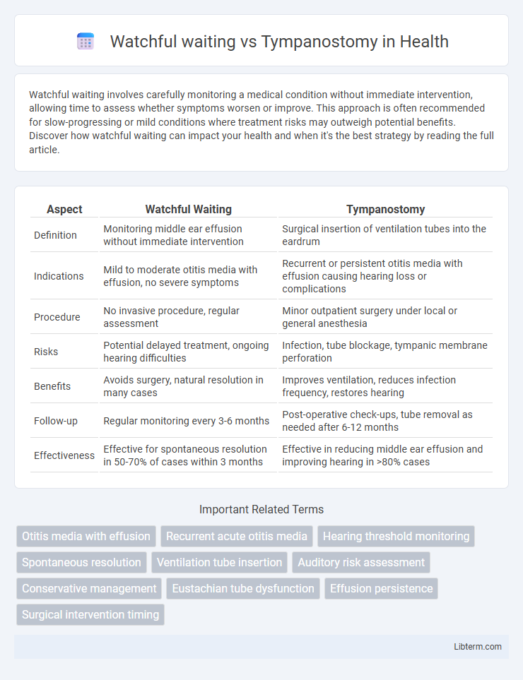 Tympanostomy vs Watchful waiting in Health - What is The Difference?