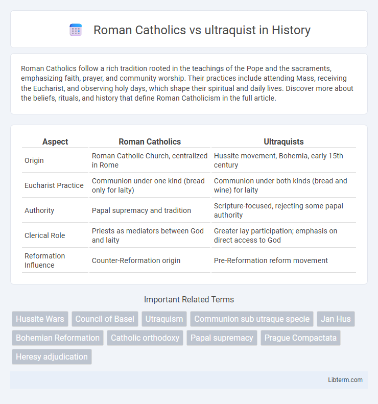 ultraquist vs Roman Catholics in History - What is The Difference?