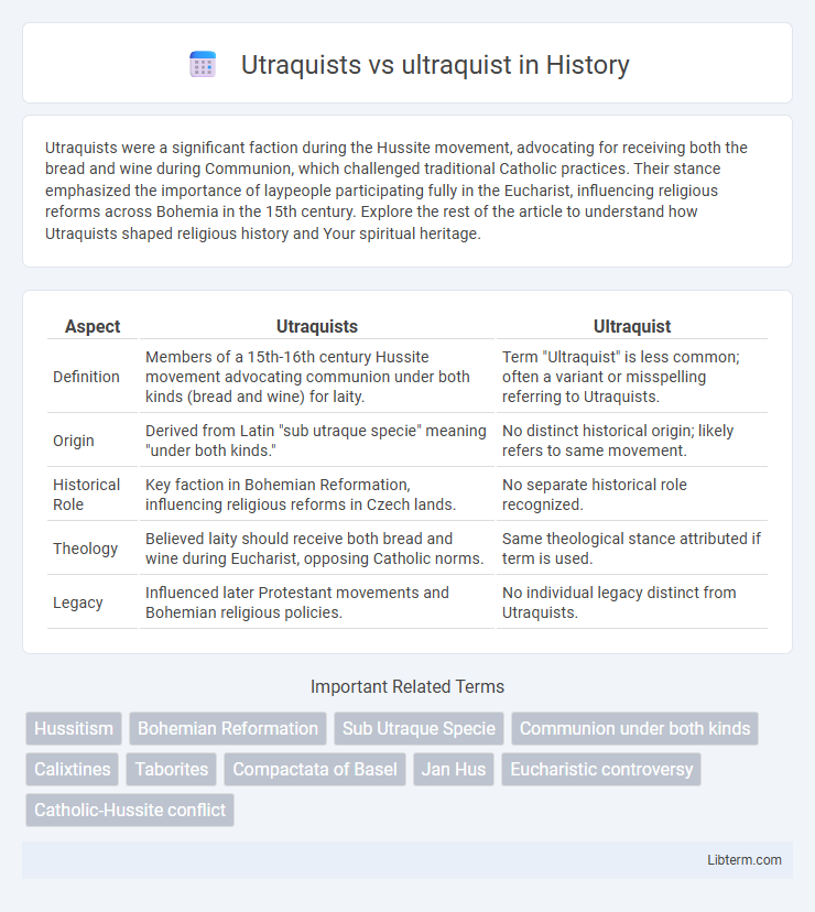 ultraquist vs Utraquists in History - What is The Difference?