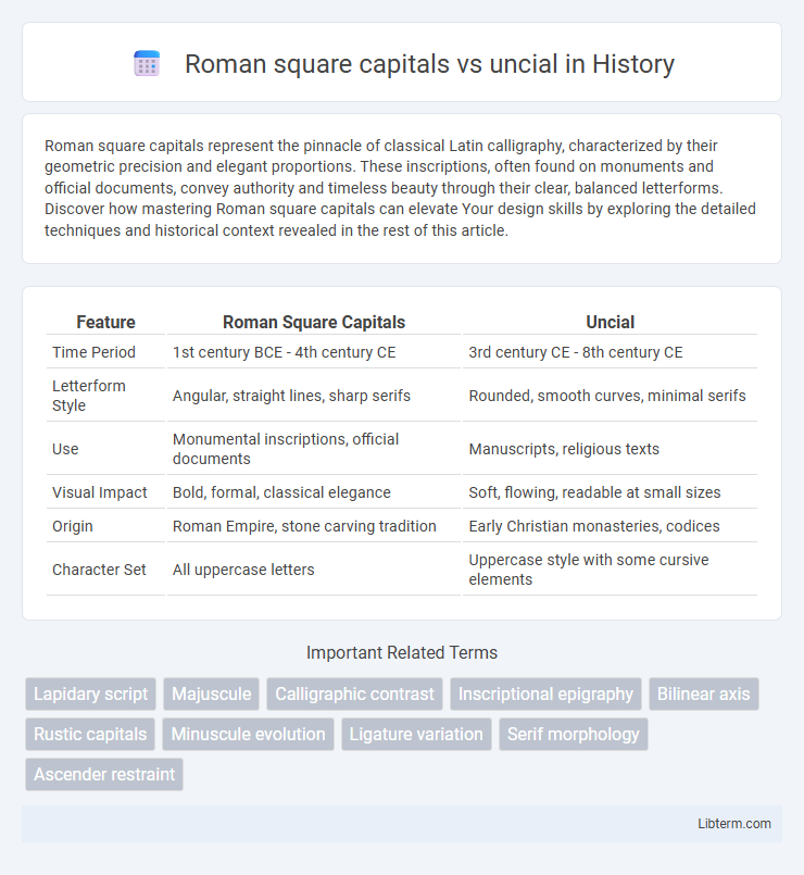 uncial vs Roman square capitals in History - What is The Difference?