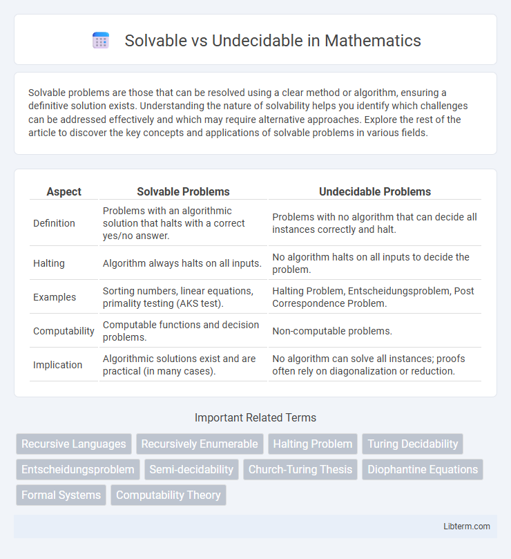 Undecidable vs Solvable in Mathematics - What is The Difference?