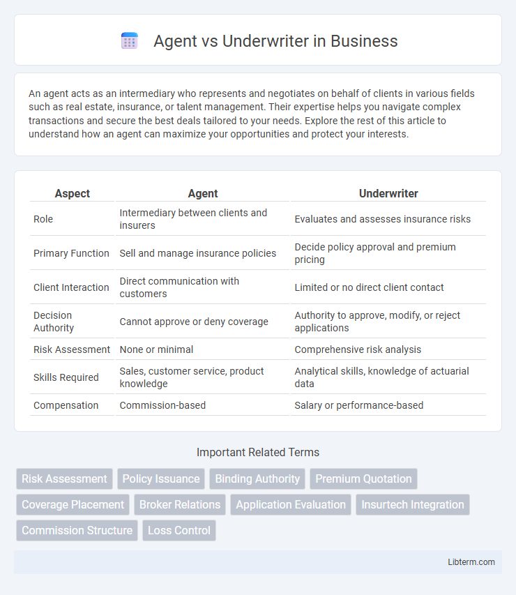Underwriter vs Agent in Business - What is The Difference?