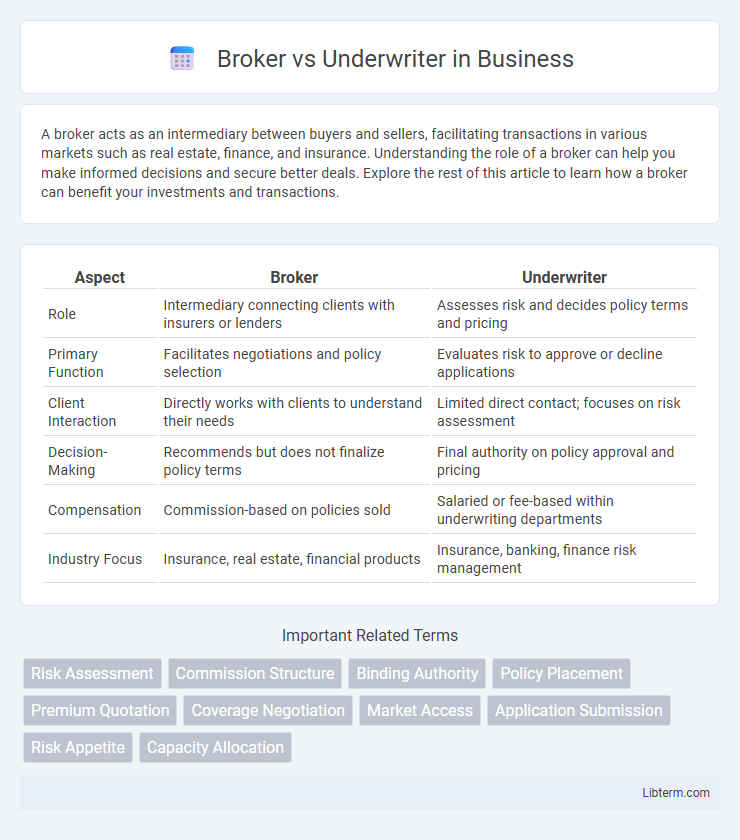 Underwriter vs Broker in Business - What is The Difference?