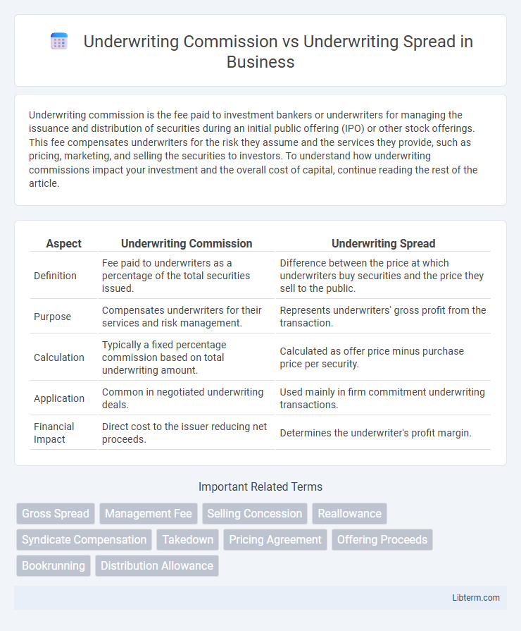 Underwriting Spread vs Underwriting Commission in Business - What is The Difference?