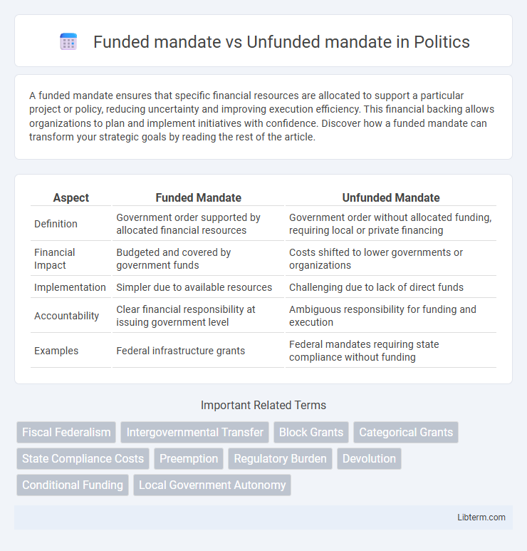 Unfunded mandate vs Funded mandate in Politics - What is The Difference?