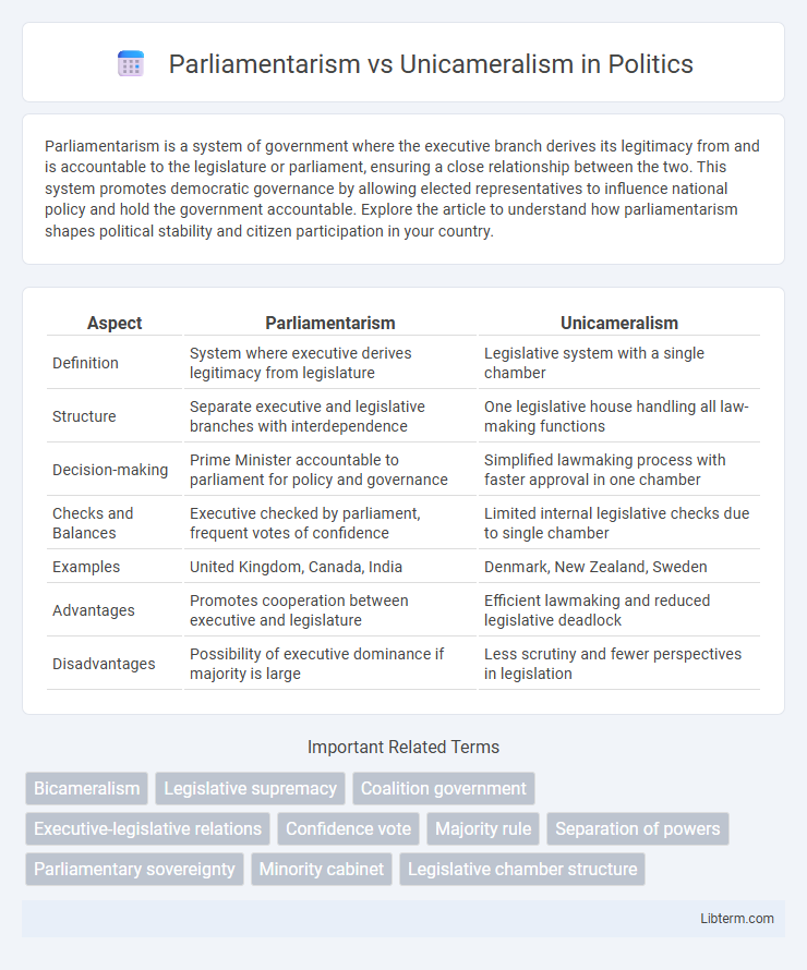 Unicameralism vs Parliamentarism in Politics - What is The Difference?