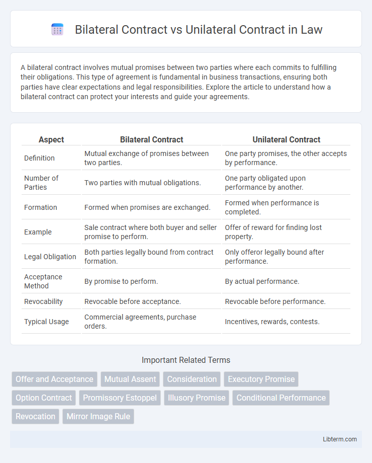 Unilateral Contract vs Bilateral Contract in Law - What is The Difference?
