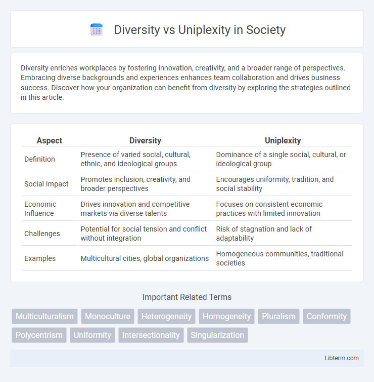 Uniplexity vs Diversity in Society - What is The Difference?