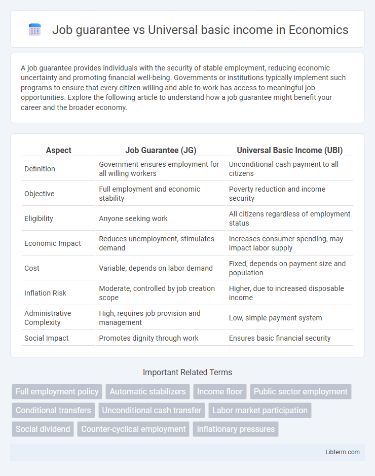 Universal basic income vs Job guarantee in Economics - What is The Difference?