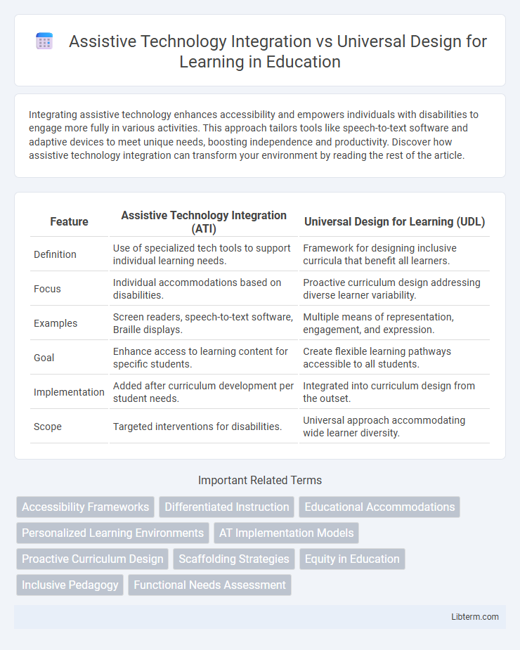 Universal Design for Learning vs Assistive Technology Integration in Education - What is The Difference?