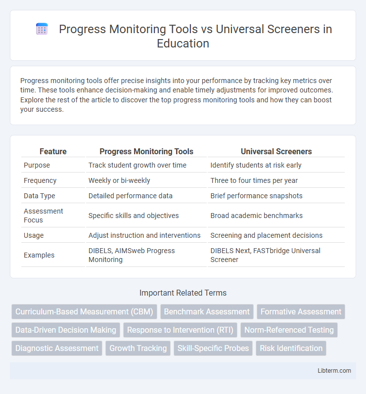 Universal Screeners vs Progress Monitoring Tools in Education - What is The Difference?