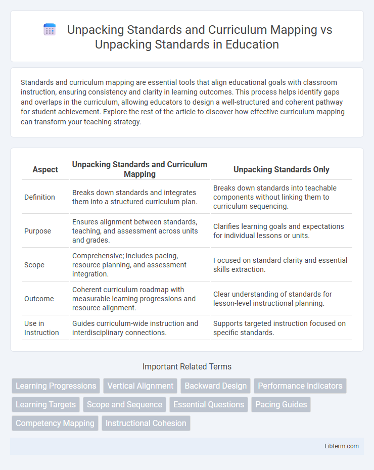 Unpacking Standards vs Unpacking Standards and Curriculum Mapping in Education - What is The Difference?