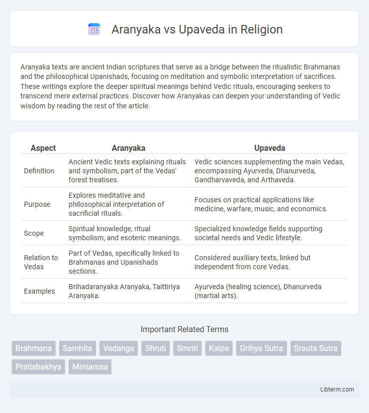 Upaveda vs Aranyaka in Religion - What is The Difference?