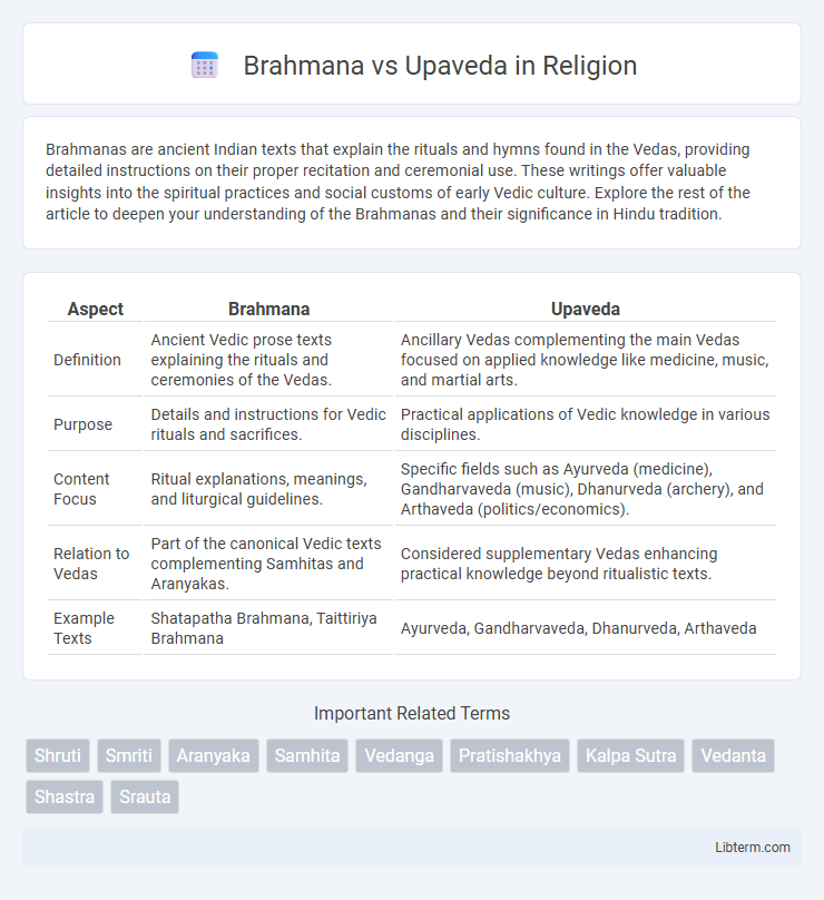 Upaveda vs Brahmana in Religion - What is The Difference?