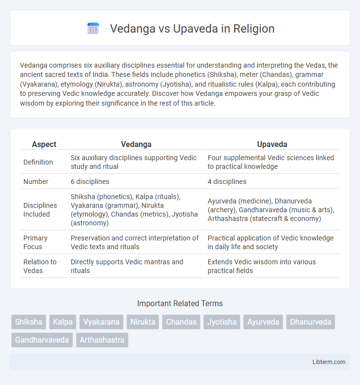 Upaveda vs Vedanga in Religion - What is The Difference?