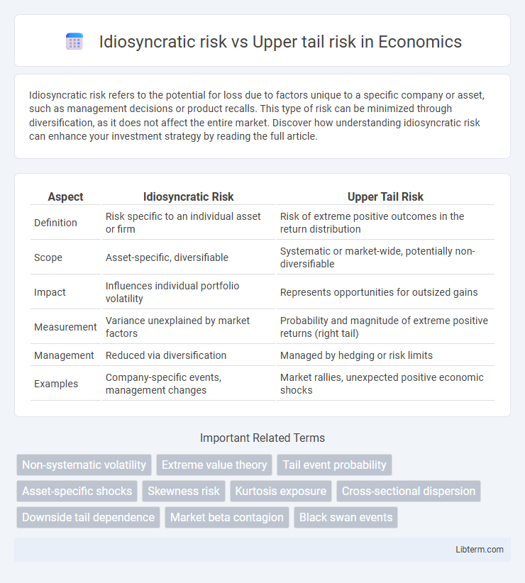 Upper tail risk vs Idiosyncratic risk in Economics - What is The Difference?