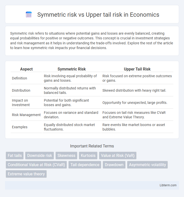 Upper tail risk vs Symmetric risk in Economics - What is The Difference?