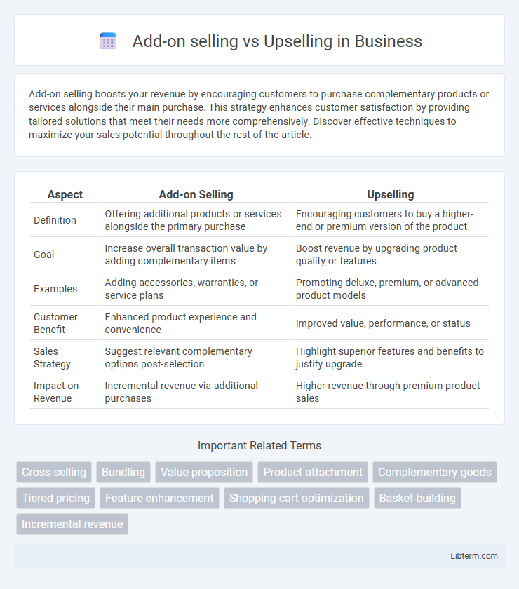 Upselling vs Add-on selling in Business - What is The Difference?