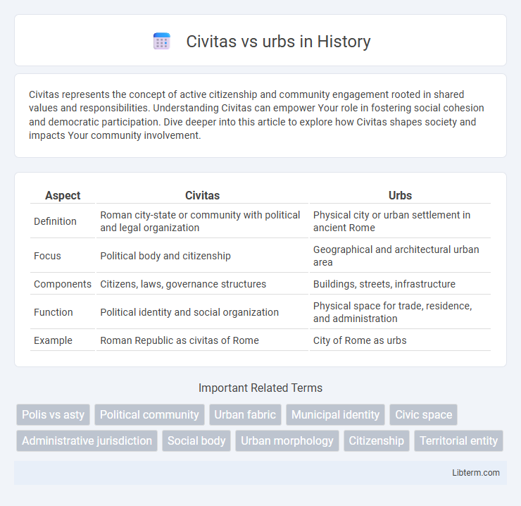 urbs vs Civitas in History - What is The Difference?