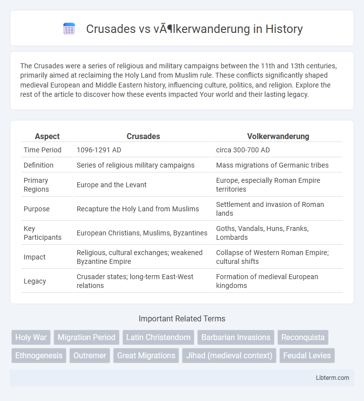 völkerwanderung vs Crusades in History - What is The Difference?