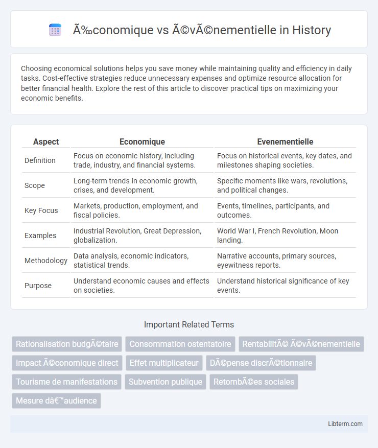 événementielle vs Économique in History - What is The Difference?