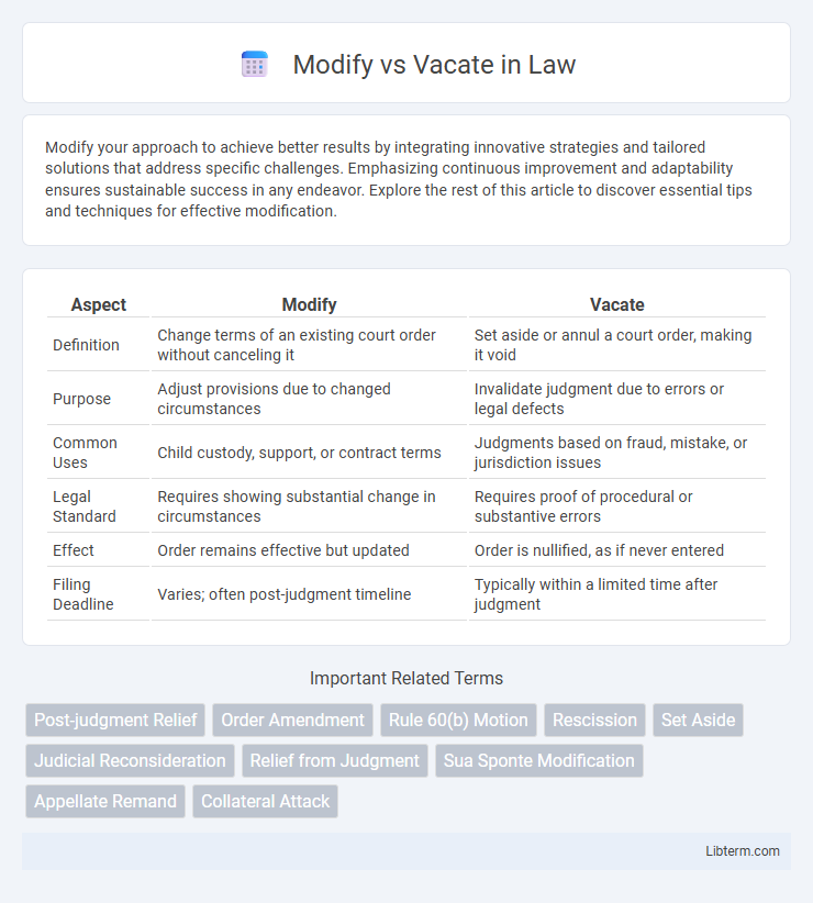 Vacate vs Modify in Law - What is The Difference?