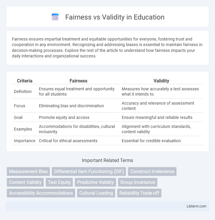 Validity vs Fairness in Education - What is The Difference?