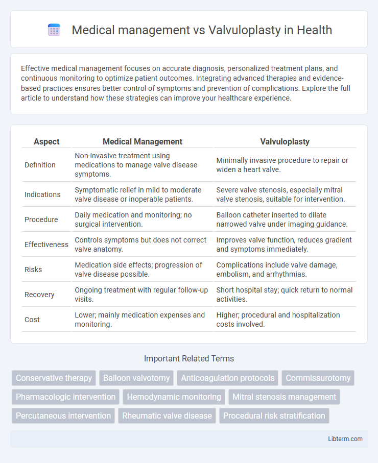 Valvuloplasty vs Medical management in Health - What is The Difference?